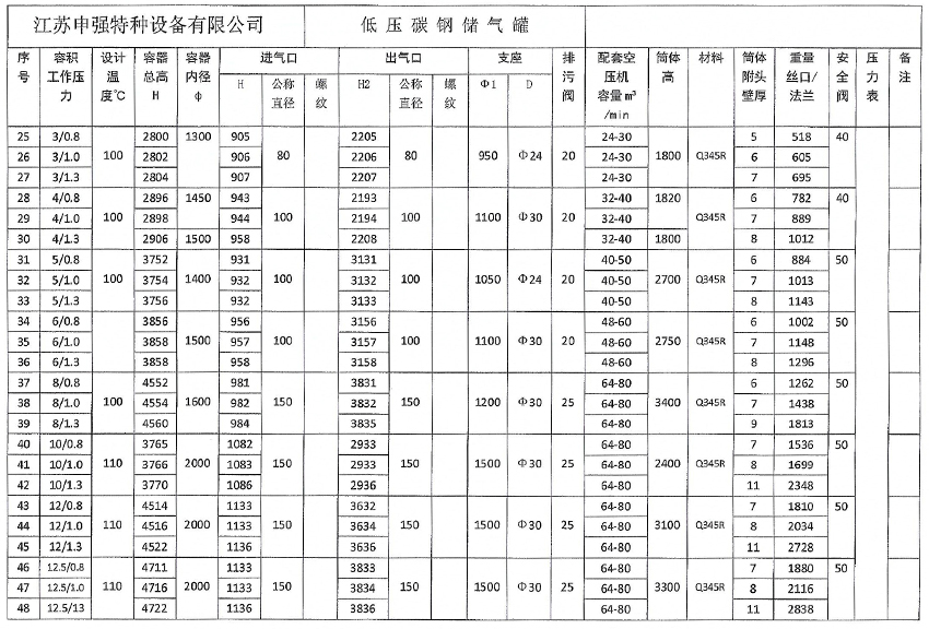 儲氣罐參數