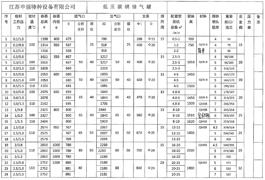 臥式儲氣罐參數(shù)